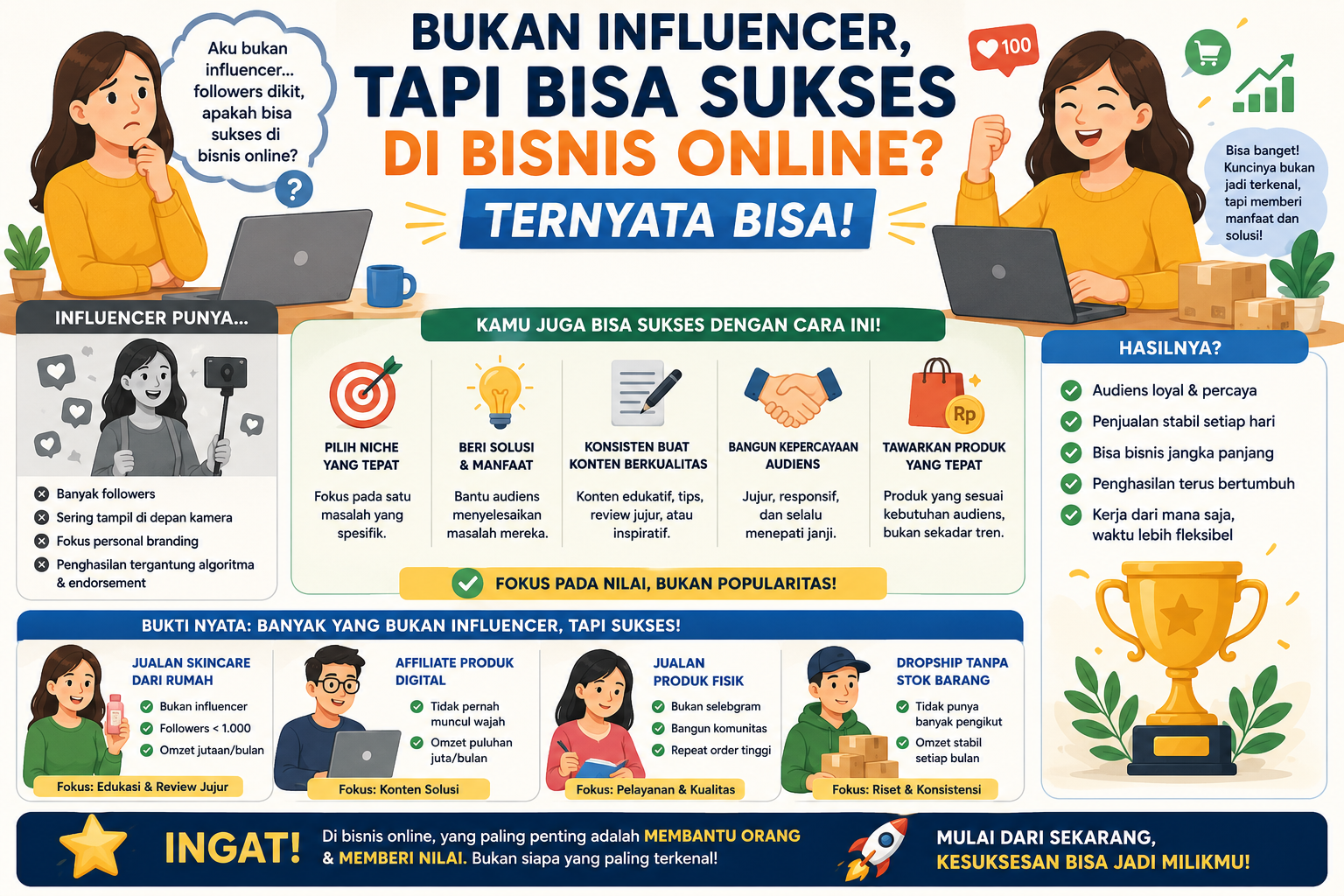 Bukan Influencer, Tapi Bisa Sukses di Bisnis Online Ternyata Bisa